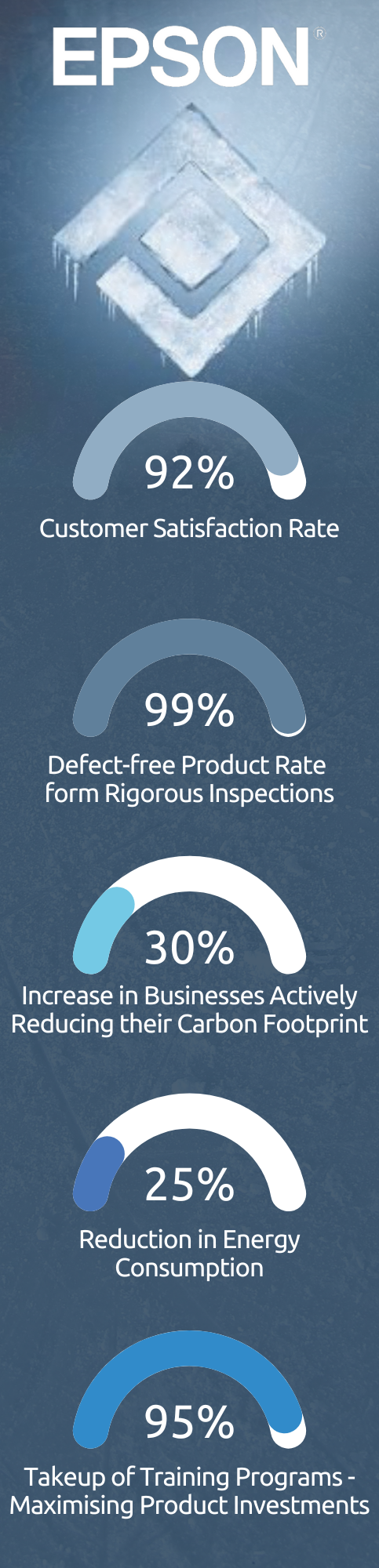 Sustainable Printing Soluitons