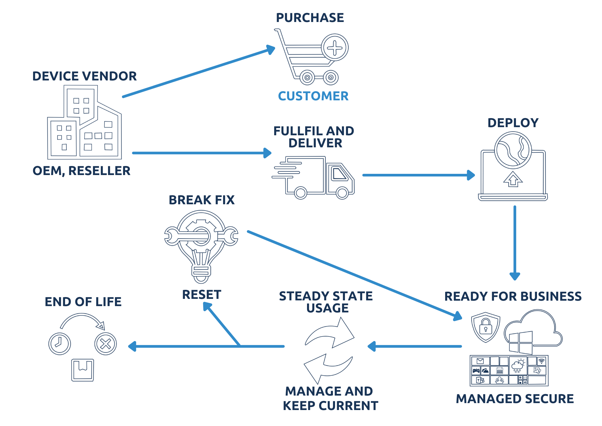 Autopilot Microsoft Imaging